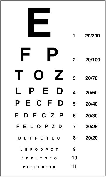 Eye chart - Wikipedia