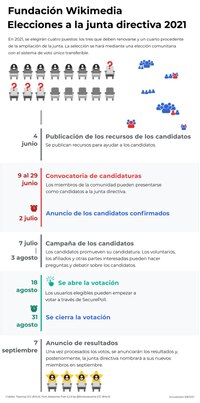 Cosas (mortales) que te pasarían si intentaras construir una tabla