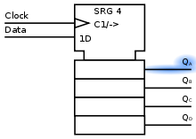 4 Bit Shift register (Simple 2) QA.svg