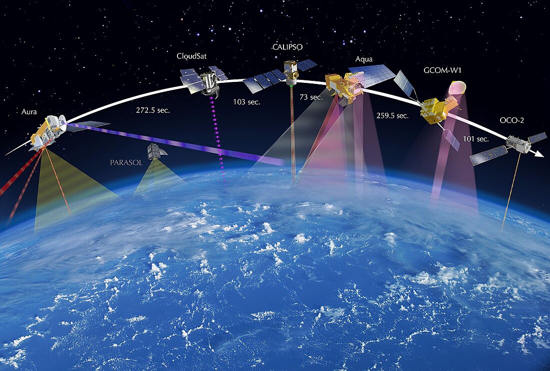 A-train (satellite constellation)