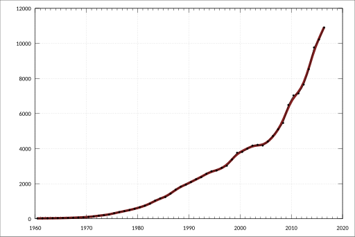 File:ABS-5204.0-AustralianSystemNationalAccounts-ConsumptionFixedCapitalByIndustryByTypeAsset-Mining-MachineryEquipment-CurrentPrices-A3348027W.svg