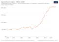 Thumbnail for version as of 09:11, 16 February 2022