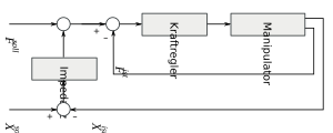 Aktive Impedanzregelung Blockschaltbild.svg
