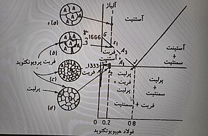 فولاد: خواص فولاد, شرح پروسه فولادسازی, فولادسازی