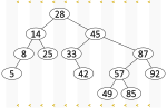 Thumbnail for File:Binary-tree-keys.svg