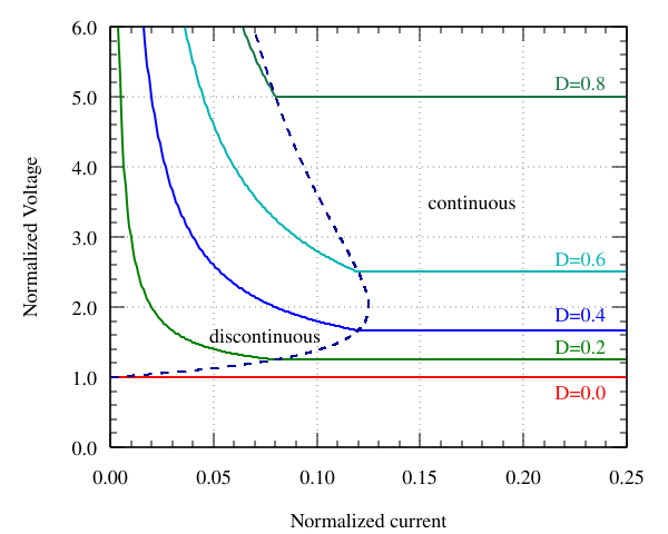 File:Boost continuous discontinuous.svg