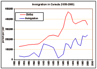 Asian Population In Canada 117