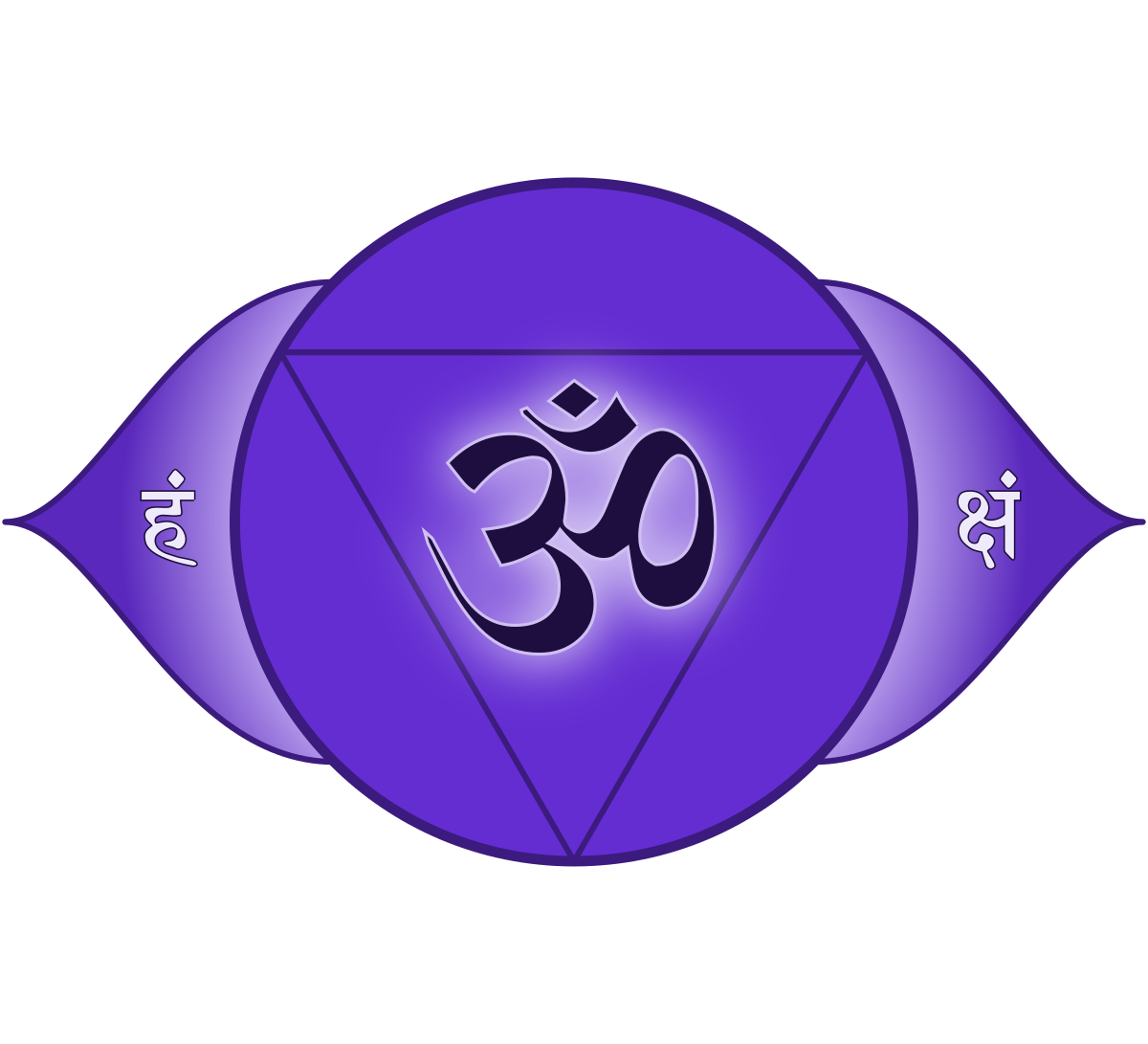 The sixth Ājñā Chakra: the center of mental power blog about Yoga, Tantra, Kashmir Shaivism, Advaita Vedanta and Hindu spirituality