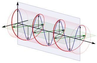 File:Circular.Polarization.Circularly.Polarized.Light With.Components Right.Handed.svg