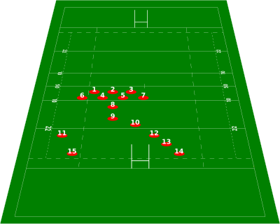 Sammensætning af et rugbyunion team