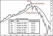 DOW Market Crash after Black Tuesday.jpg