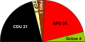 Vorschaubild der Version vom 11:27, 13. Mai 2009