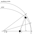 Diagram Anomalies Kepler orbit.svg