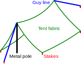 Dining fly (tent).svg