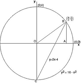 <span class="mw-page-title-main">Diophantus II.VIII</span>