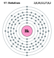 Electron shell 097 Berkelium.svg