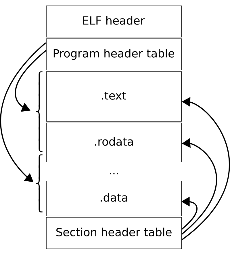 Advanced Apple Debugging & Reverse Engineering, Chapter 31