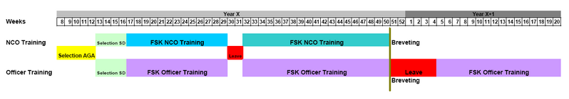 File:FSK-17 Training Program.PNG