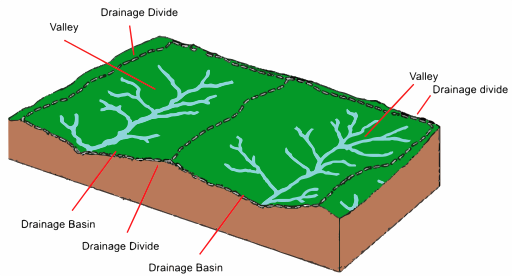 File:Figure of a drainage basin.svg