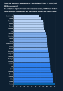 European Investment Bank Investment Survey 2020 Firms that plan to cut investment as a result of the COVID-19 crisis.png