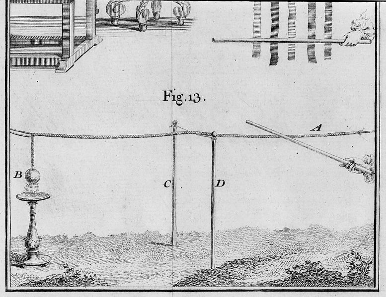 File:First experiments on the conduction of electricity Wellcome M0014506.jpg