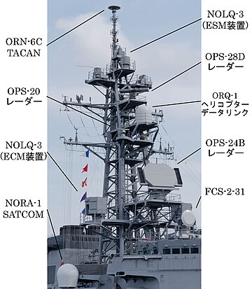 海上自衛隊の電子戦装置