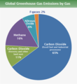 Global emissions gas 2015.png