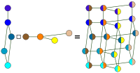 Graph-Cartesian-product.svg