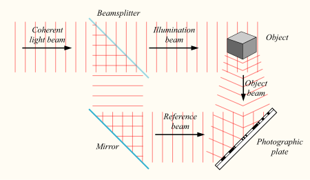 ไฟล์:Holograph-record.svg