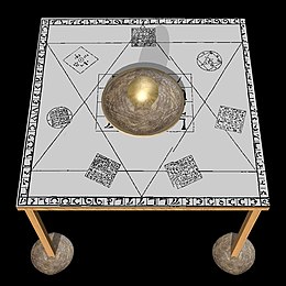 3D reconstruction of the "Holy Table" used by John Dee, including a crystal ball used for scrying, seven planetary talismans, and circular tablets inscribed with the Seal of God Holytable.jpg