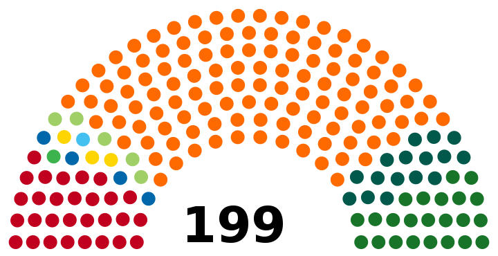 Hongrie Parlement 2010.svg