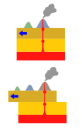 Hotspot(geology)-1.svg