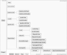 Java (linguaggio di programmazione) - Wikipedia