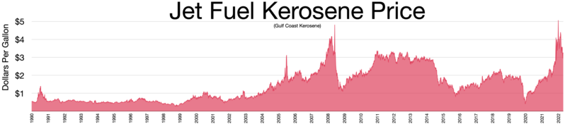 File:Jet Fuel Kerosene Price.webp