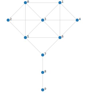 Krackhardt kite graph