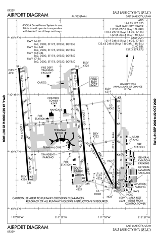 Kslc Approach Charts