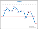 Evolução da População 1864 / 2011