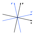 Minkowski diagram - rotation in space.svg