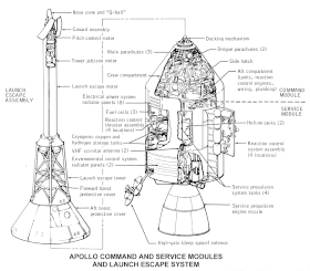 CSM mat Rettungstuerm (NASA)