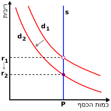 File:Money market (he).svg