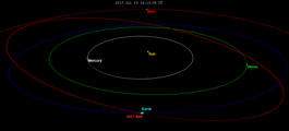 In de buurt van de aarde asteroïde 2017 BS5 juli 2017 orbitale flyby.png