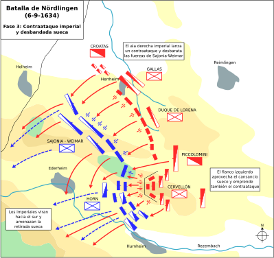 Phase 3; Horn retreats, exposing Bernhard's right, while Croatian cavalry outflank him on the left; a general Spanish-Imperial advance routs the Protestant army