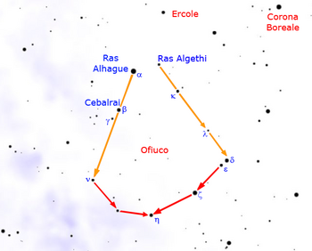 Ofiuco fase 2