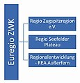 Vorschaubild der Version vom 13:36, 5. Mär. 2024