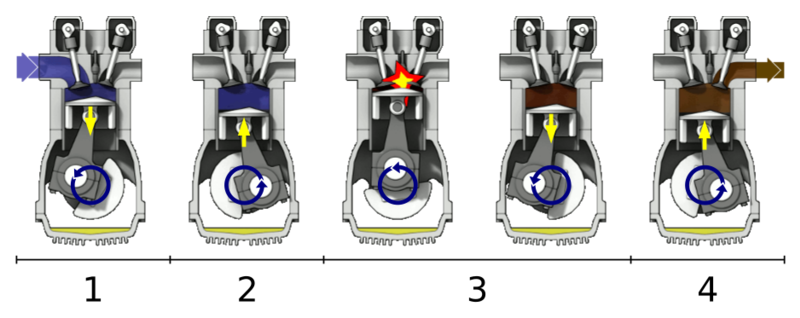 File:Otto-engine-all-strokes.png