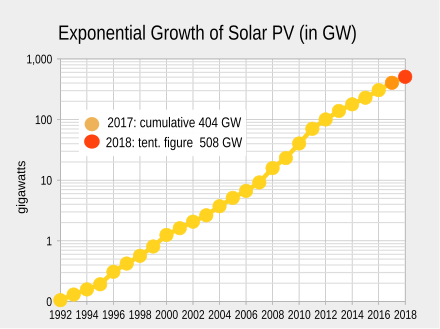 How Properly Fuse Solar Pv System Web