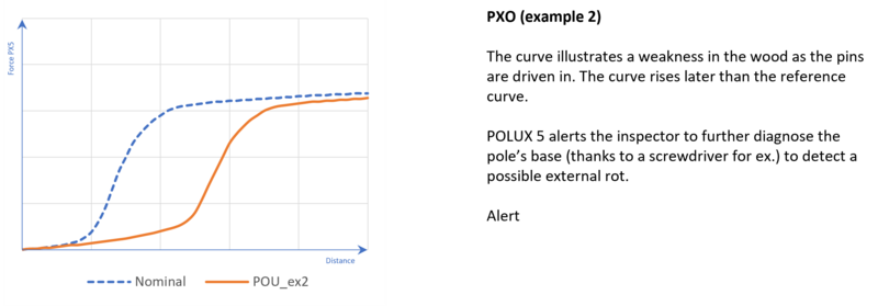 File:PX5- Curve 03.png