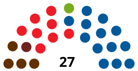 PamplonaC CouncilDiagram1991.svg