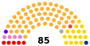 Parliament of Catalonia election, 1932 results.svg