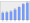 Evolucion de la populacion 1962-2008